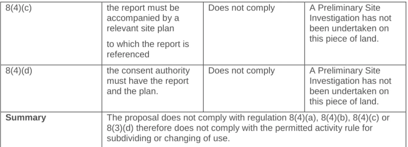 Table 3:Summary of Assessment of Regulation 9(1) 
