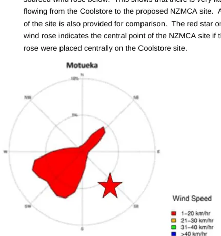 Figure 2: Application site 