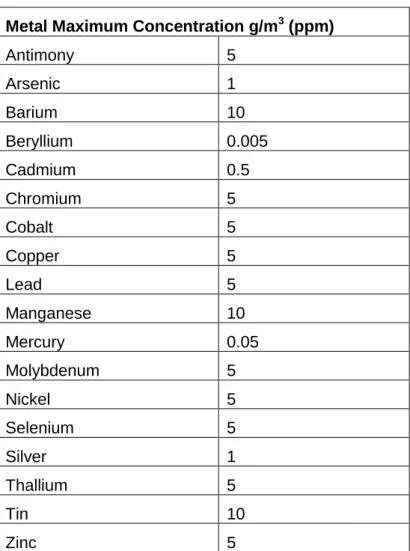 Table A2:  Metals 