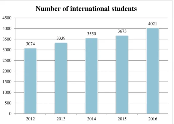 Figure 3.1   The growth of the international PhD student population in New  Zealand  