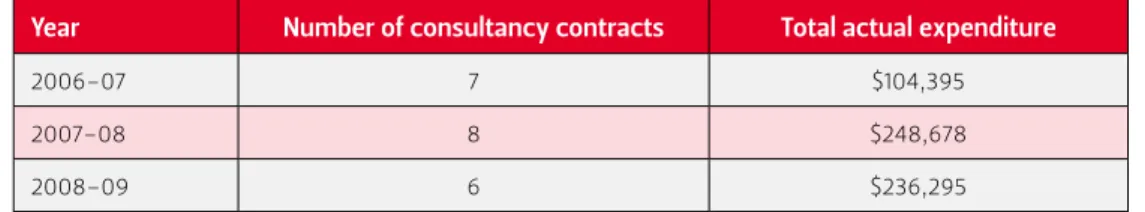 table 4.3 shows expenditure on consultancy  contracts over the three most recent financial  years.