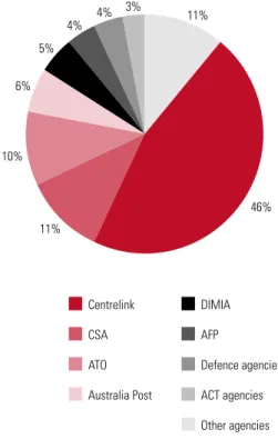 Figure 5.1 shows the proportion of complaints  received by the Ombudsman from particular agencies.