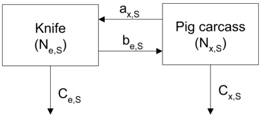 Figure 5.1: Schematic of trimming process. Diagram adapted from Nauta, van der Fels-Klerx