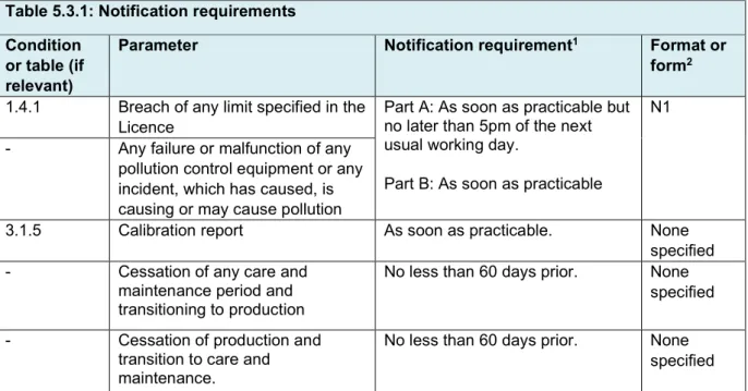 Table 5.3.1: Notification requirements   Condition 