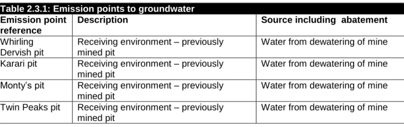 Table 2.3.1: Emission points to groundwater  Emission point 