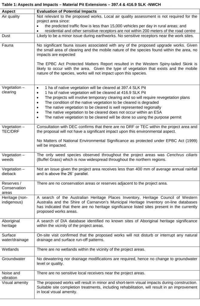 Table 1: Aspects and Impacts – Material Pit Extensions – 397.4 & 416.9 SLK -NWCH  Aspect  Evaluation of Potential Impacts 