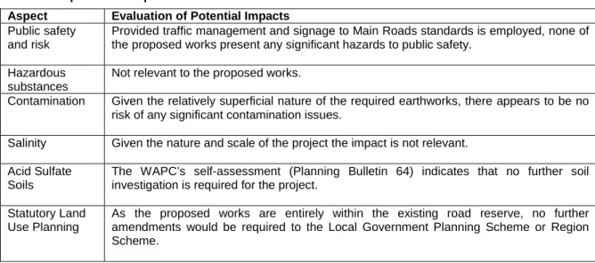 Table 1: Aspects and Impacts – Material Pit Extensions – 397.4 &amp; 416.9 SLK -NWCH  Aspect  Evaluation of Potential Impacts 