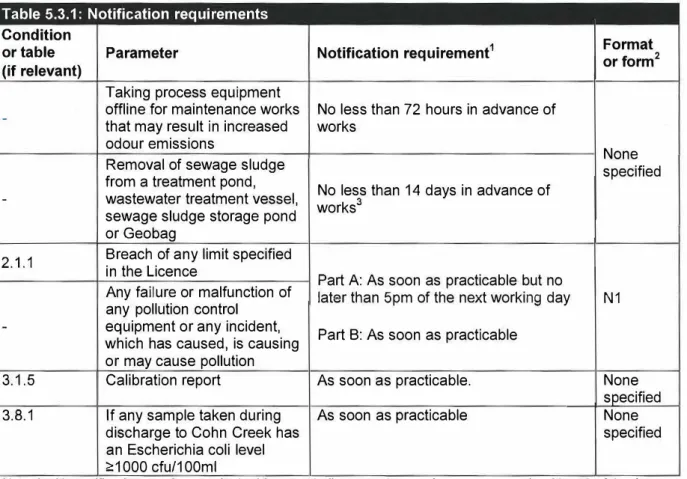 Table 5.3.1:  Notification requirements 