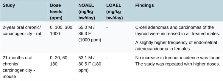 Table 2: Carcinogenicity studies of tebuconazole 