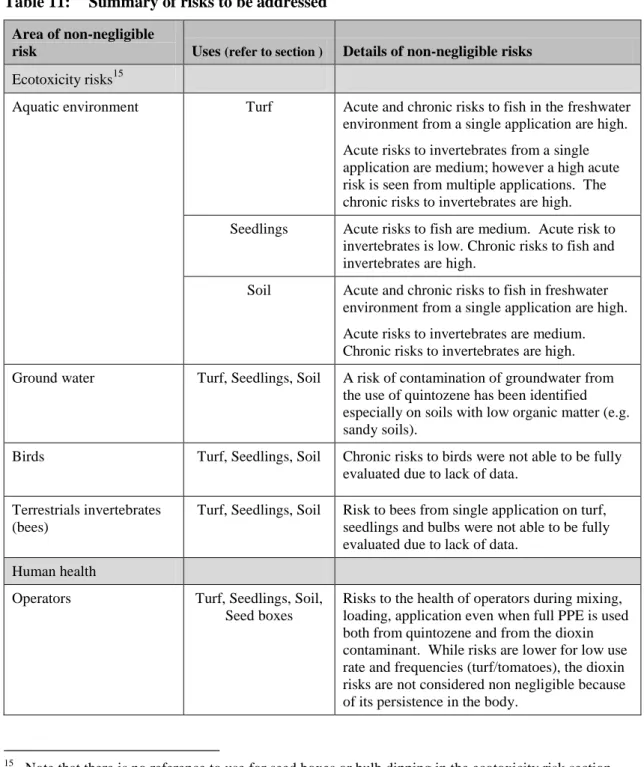 Table 11:   Summary of risks to be addressed  Area of non-negligible 