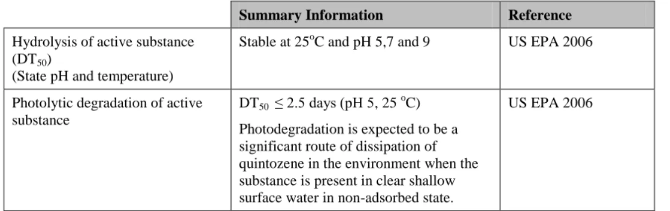 Table B.2:  Aquatic fate and behaviour of quintozene 