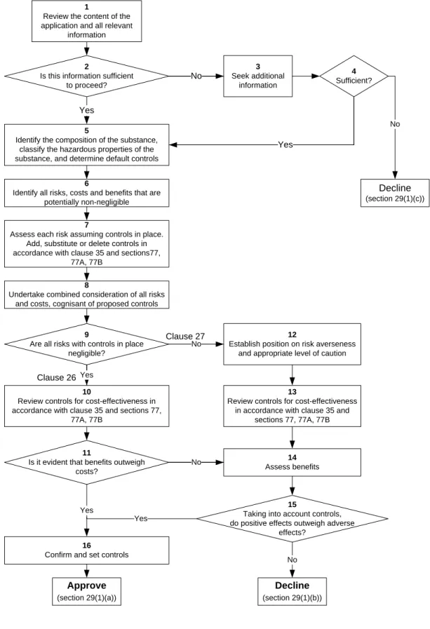 Figure updated:  April 2008 