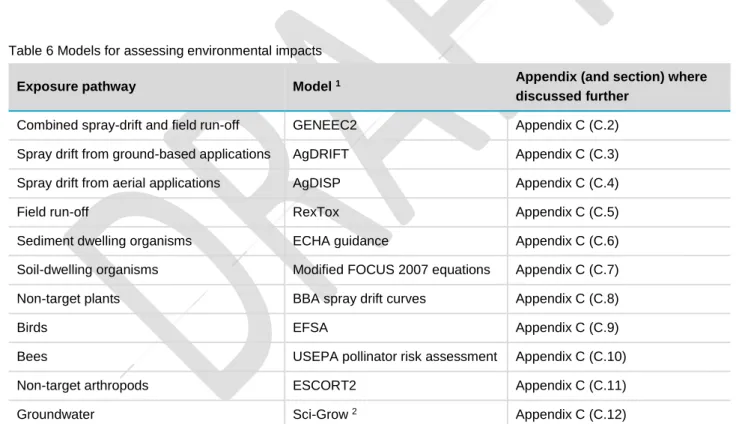 Table 6 Models for assessing environmental impacts 