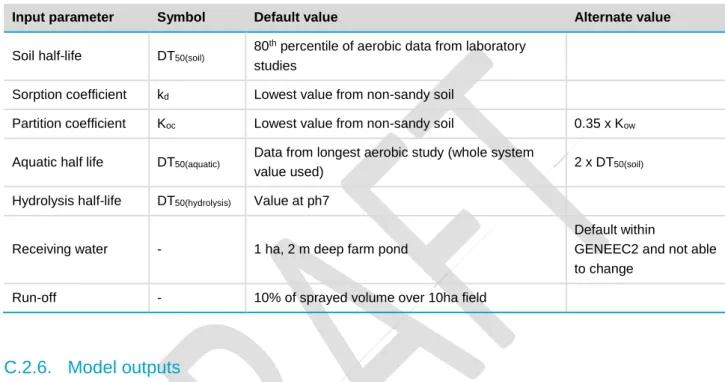 Table C.1 Default GENEEC2 input parameters 