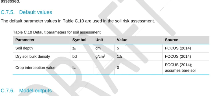 Table C.10 Default parameters for soil assessment 