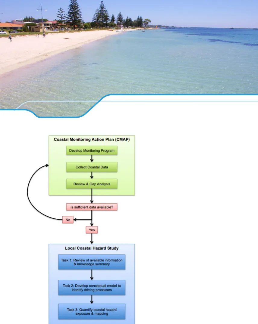 Figure 2. Links between CMAP and local coastal hazard assessment