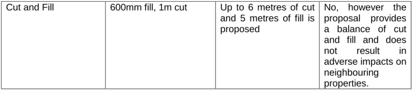 Figure 1. Extent of Basement Encroachment into Front Setback 