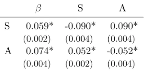 Table 4: The model for the variable pair (Sales, Assets) for machinery manufacturing firms (SIC = 3500-3599), after deleting firm-years with residuals of more than 4 standard deviations.
