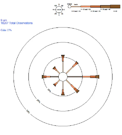 Figure 8 below is the 9am wind rose for Southern Cross over a period of 60 years to 2007