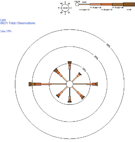 Figure 9 below is the 3pm wind rose for Southern Cross over a period of 60 years to 2007