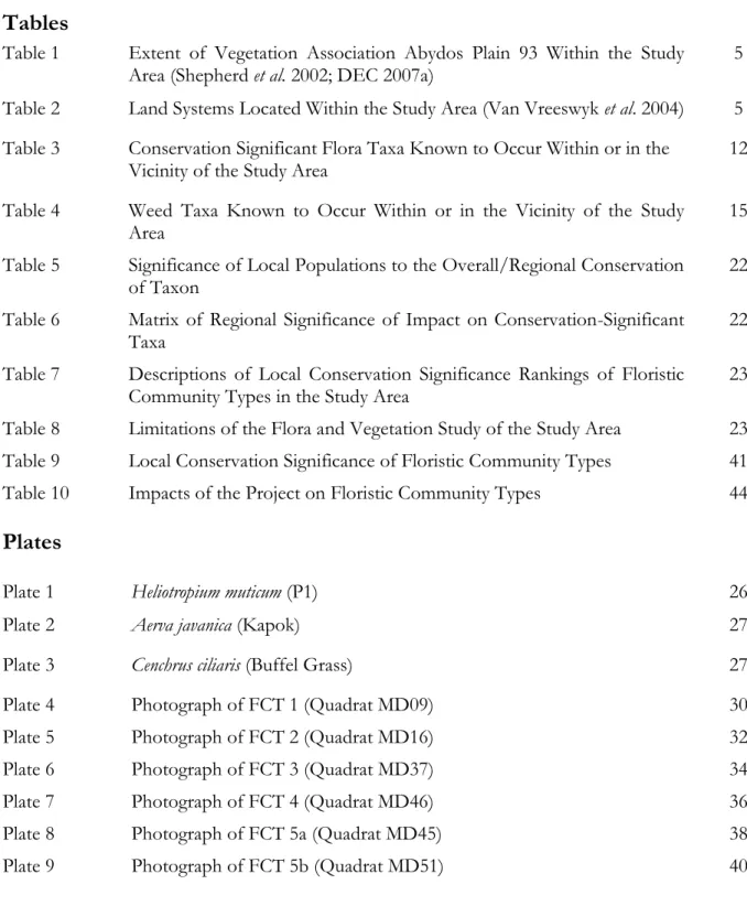 Table 1  Extent  of  Vegetation  Association  Abydos  Plain  93  Within  the  Study 