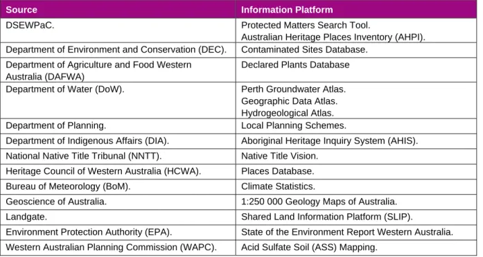 Table 1  Information sources 