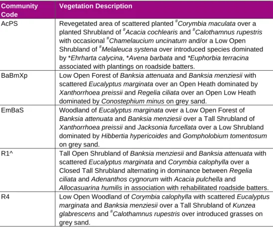 Table 1  Vegetation community descriptions 