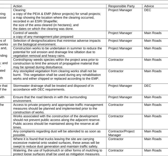 Table 6. ENVIRONMENTAL MANAGEMENT PLAN 