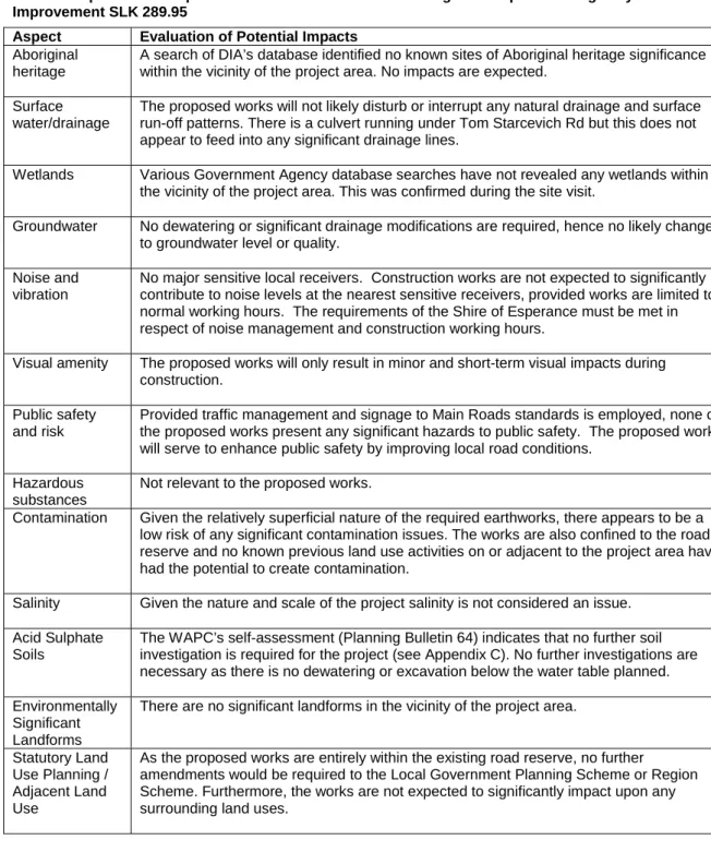 Table 3: Aspects and Impacts –  Tom Starcevich Rd –  Coolgardie-Esperance Highway Intersection  Improvement SLK 289.95 