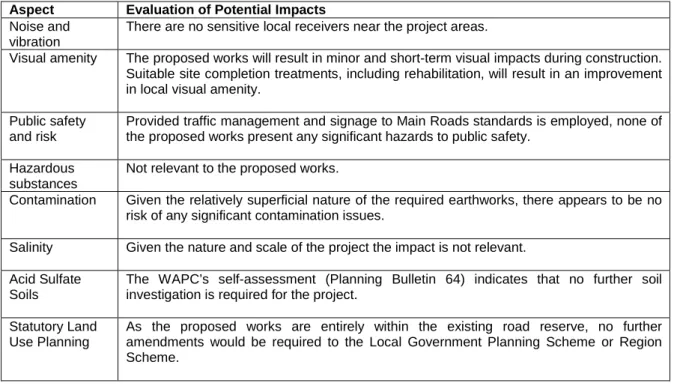 Table 1: Aspects and Impacts – Material Pit Extensions – 145.6, 262.7 &amp; 345.4 SLK -NWCH  Aspect  Evaluation of Potential Impacts 