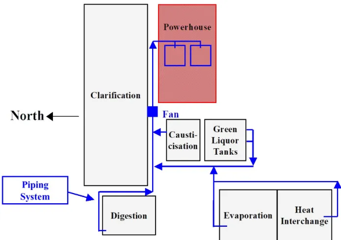 Figure 4: Simplified schematic of current configuration of the non-condensable gas  destruction system 