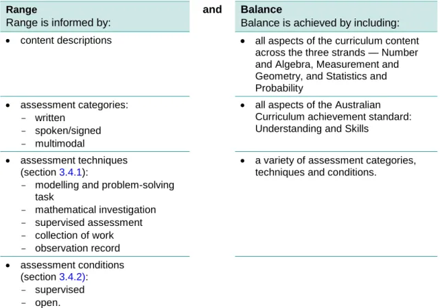 Table 5: Range and balance  Range 