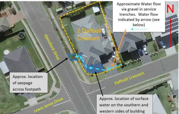 Figure 4: Simplified Flow Path of Water onto 2 Daffodil Crescent and Gainsford Drive footpath