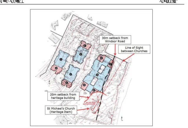 Figure 9: Proposed Setbacks 