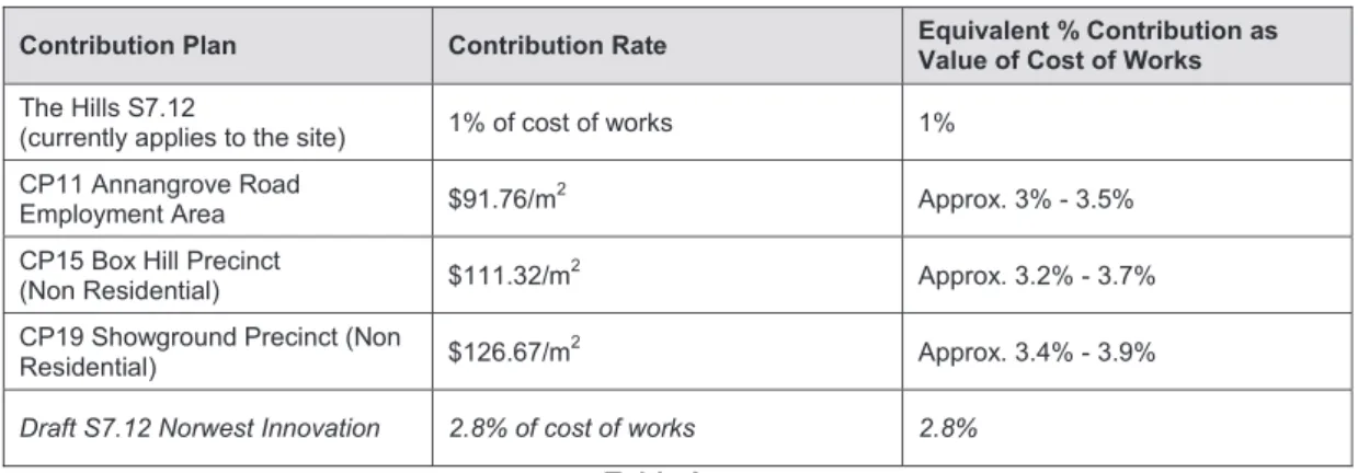 Table 3 below provides a comparison of contribution rates that are applicable to non- non-residential development elsewhere in the Shire under the relevant Contributions Plans.
