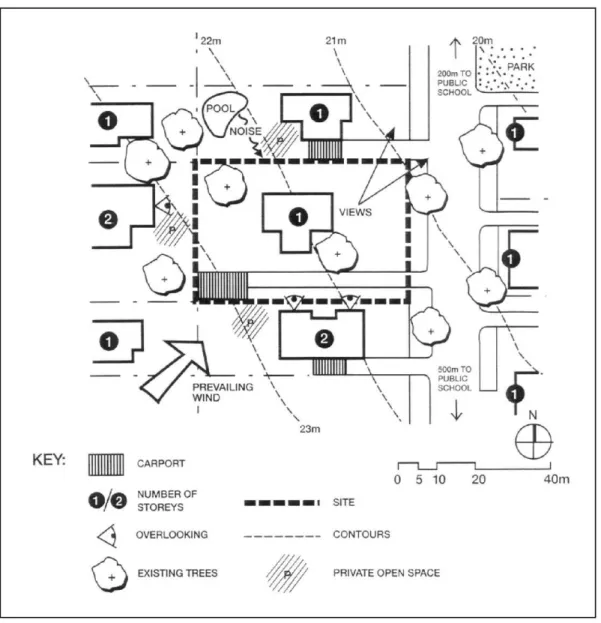 Figure 1: Site Analysis Plan 