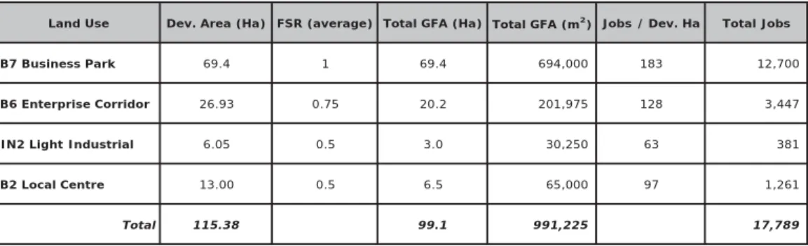 TABLE 3: ESTIMATED EMPLOYMENT CALCULATIONS 