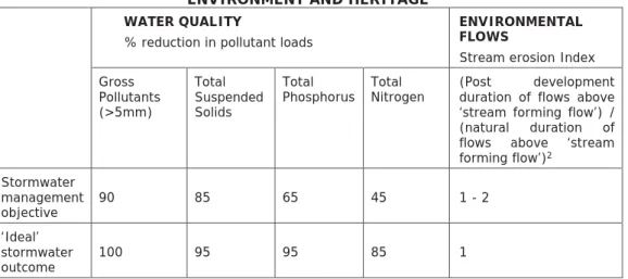 TABLE 6: PERFORMANCE TARGETS AS SPECIFIED BY THE OFFICE OF  ENVIRONMENT AND HERITAGE  