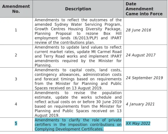 FIGURE 1: LAND TO WHICH THIS CONTRIBUTIONS PLAN APPLIES .............................................