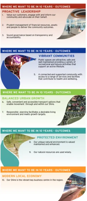Figure 2.6 The Hills Future 10 Year Outcomes  Source: The Hills Shire Council