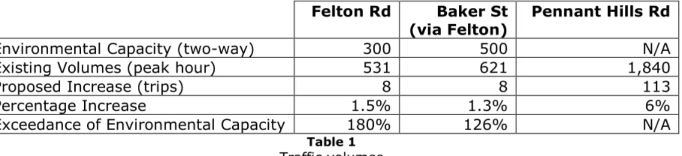 Table 1  Traffic volumes 