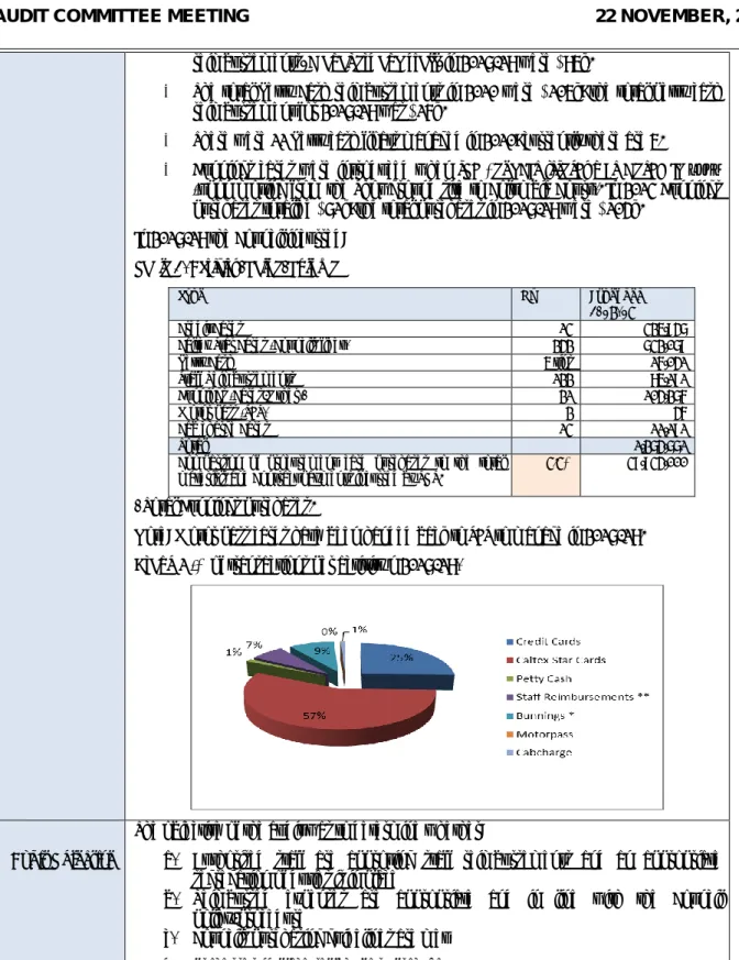 Table 1. Activity/Value/Volume 