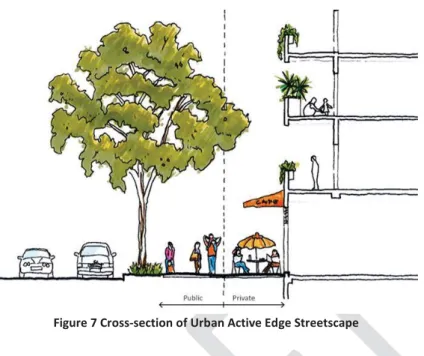 Figure 7 Cross-section of Urban Active Edge Streetscape 
