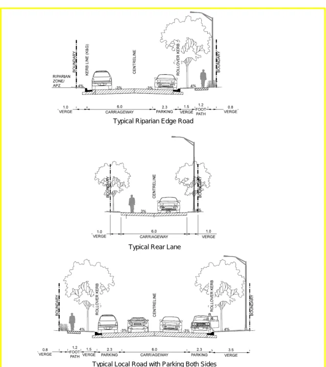 Figure 6 – Road hierarchy 