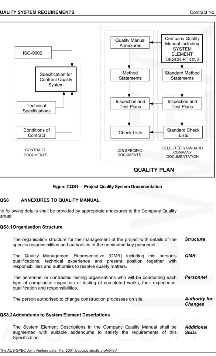 Figure CQS1  -  Project Quality System Documentation 