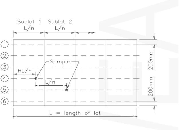 Figure CQS-A2   Sampling Locations for Rectangular Lot 