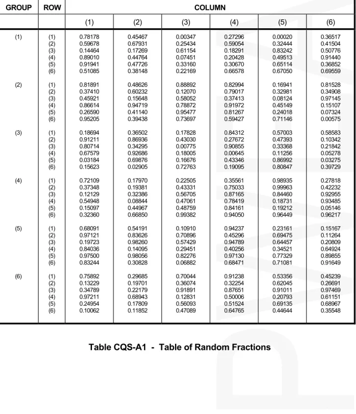 Table CQS-A1  -  Table of Random Fractions 