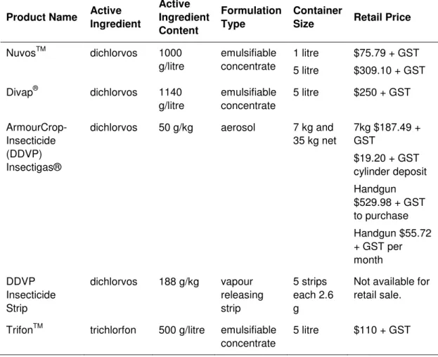 Table 3.  Active ingredient content, formulation type and retail cost of dichlorvos and trichlorfon  products (NZFSA 2009 and product labels)