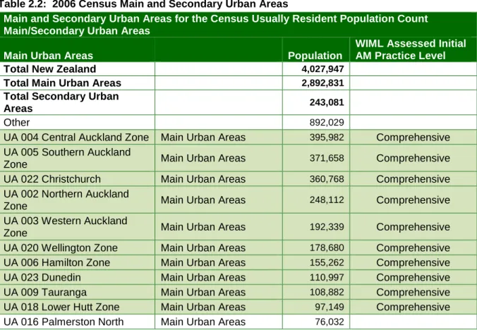Table 2.2:  2006 Census Main and Secondary Urban Areas 