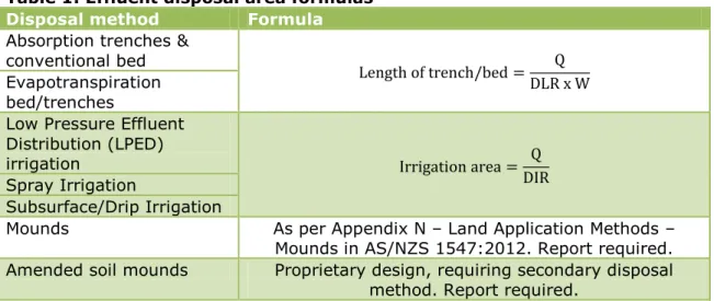 Table 1: Effluent disposal area formulas  Disposal method  Formula  Absorption trenches &amp;  